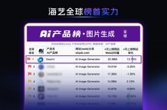 若是没有小苗崭露