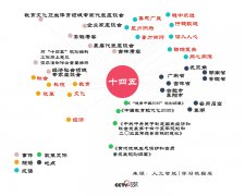 的全面成长、全体人平易近配合敷裕取得更为较