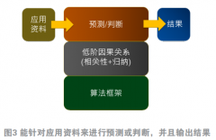 AI握全体大数据